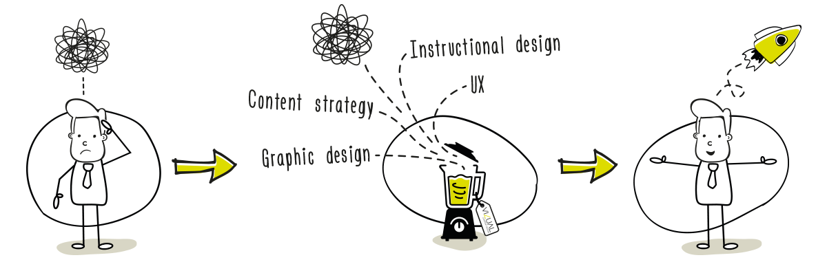 Vizual Content Design methodology